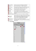 Предварительный просмотр 16 страницы ACTi A1D-220-V3.14.19-AC User Manual