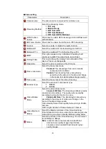 Предварительный просмотр 28 страницы ACTi A1D-220-V3.14.19-AC User Manual