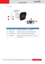 Предварительный просмотр 9 страницы ACTi A310 Hardware Manual