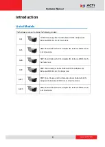 Preview for 6 page of ACTi A4 Series Hardware Manual