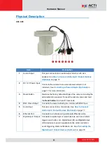 Preview for 8 page of ACTi A4 Series Hardware Manual