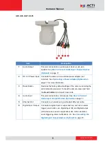 Preview for 9 page of ACTi A4 Series Hardware Manual