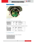 Preview for 8 page of ACTi ACM-1431 Hardware User Manual