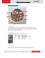 Preview for 8 page of ACTi ACM-3001 Hardware User Manual