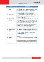 Preview for 11 page of ACTi B412 Hardware Manual
