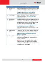 Preview for 13 page of ACTi B412 Hardware Manual