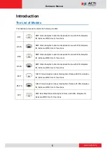 Preview for 6 page of ACTi B511 Hardware Manual