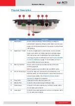 Предварительный просмотр 8 страницы ACTi B511 Hardware Manual