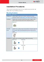 Предварительный просмотр 14 страницы ACTi B511 Hardware Manual