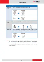 Предварительный просмотр 15 страницы ACTi B511 Hardware Manual