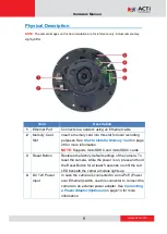 Предварительный просмотр 9 страницы ACTi B612 Hardware Manual