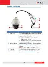 Предварительный просмотр 10 страницы ACTi B916 Hardware Manual