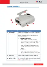 Preview for 8 page of ACTi C11W Hardware Manual