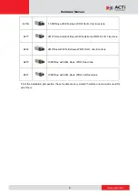 Preview for 8 page of ACTi D21FA Hardware Manual