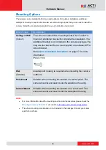 Preview for 16 page of ACTi D21FA Hardware Manual
