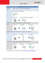 Preview for 12 page of ACTi D61A Hardware Manual