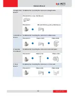 Preview for 12 page of ACTi D71A Hardware Manual