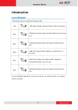 Preview for 7 page of ACTi E413 Hardware Manual