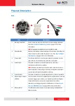 Предварительный просмотр 9 страницы ACTi E413 Hardware Manual