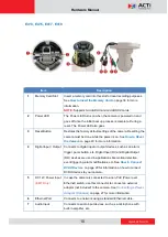 Предварительный просмотр 10 страницы ACTi E413 Hardware Manual