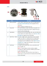 Предварительный просмотр 12 страницы ACTi E413 Hardware Manual