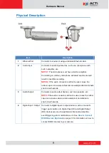 Предварительный просмотр 9 страницы ACTi E44A Hardware Manual