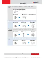 Preview for 12 page of ACTi E77 Hardware Manual