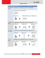 Preview for 13 page of ACTi E89 Hardware Manual