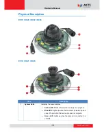 Предварительный просмотр 10 страницы ACTi E936M Hardware Manual