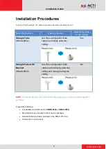 Preview for 3 page of ACTi I91 Installation Manual