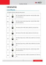 Предварительный просмотр 7 страницы ACTi I93 Hardware Manual