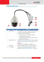 Preview for 9 page of ACTi I93 Hardware Manual