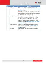Preview for 10 page of ACTi I93 Hardware Manual