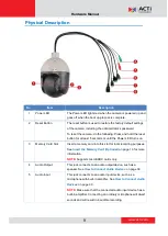 Предварительный просмотр 9 страницы ACTi I98 Hardware Manual