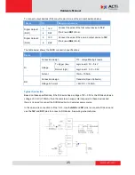 Preview for 25 page of ACTi KCM-7111 Hardware Manual