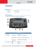 Preview for 8 page of ACTi PJSK-0102 User Manual