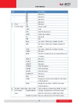 Предварительный просмотр 9 страницы ACTi PJSK-0102 User Manual