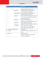 Preview for 10 page of ACTi PJSK-0102 User Manual