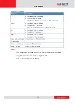 Preview for 11 page of ACTi PJSK-0102 User Manual