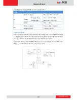 Предварительный просмотр 22 страницы ACTi Q111 Hardware Manual