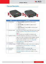 Preview for 9 page of ACTi Q113 Hardware Manual