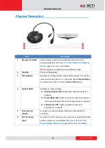 Preview for 9 page of ACTi Q92 Hardware Manual