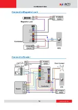 Preview for 14 page of ACTi R12CP-30 Installation Manual