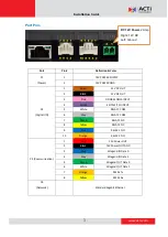 Предварительный просмотр 3 страницы ACTi R21CF-30 Installation Manual