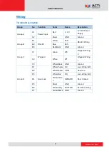 Предварительный просмотр 9 страницы ACTi R71CF-38 User Manual