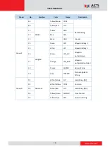 Preview for 10 page of ACTi R72FT-31 User Manual