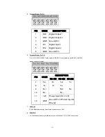 Предварительный просмотр 4 страницы ACTi SED-3300 Quick Installation Manual