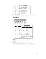 Preview for 11 page of ACTi SED-3320 User Manual