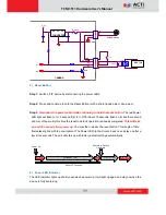 Preview for 11 page of ACTi TCM-1511 Hardware User Manual