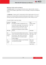 Preview for 11 page of ACTi TCM-3401 Hardware User Manual